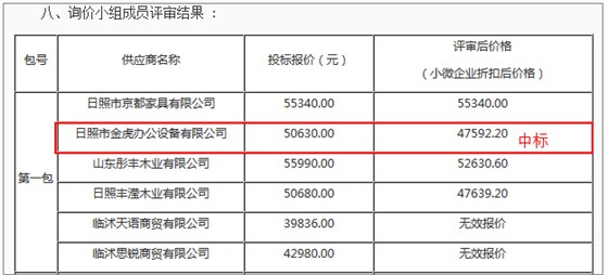 某地办公家具采购成交公告