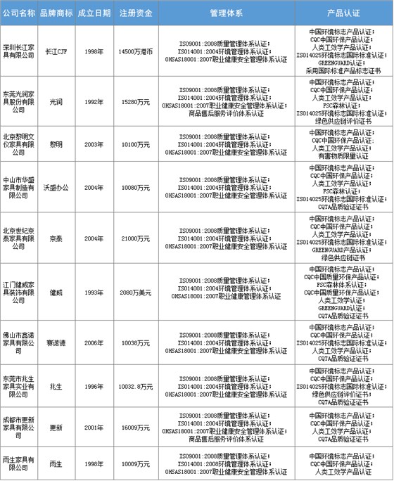 2017年政府采购办公家具十大品牌